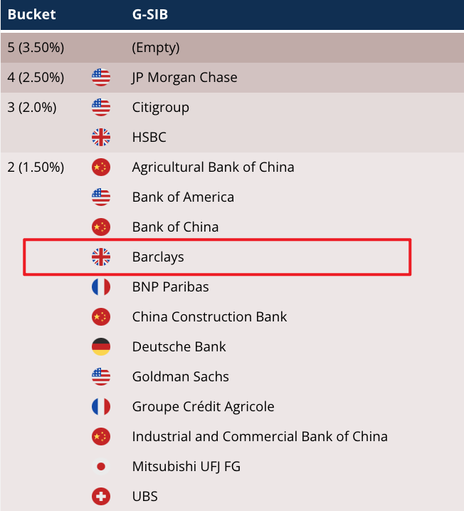 英國系統(tǒng)重要性銀行發(fā)生嚴重IT故障 喊話用戶找家人、慈善機構(gòu)過渡