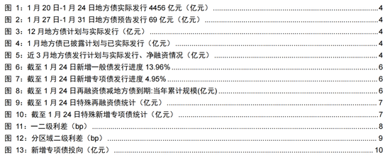 長江固收：地方債Q1已披露計劃1.78萬億，其中新增債7966億，再融資債9811億