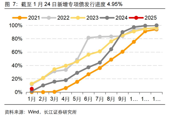 長江固收：地方債Q1已披露計劃1.78萬億，其中新增債7966億，再融資債9811億