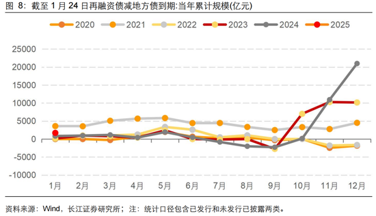 長江固收：地方債Q1已披露計劃1.78萬億，其中新增債7966億，再融資債9811億