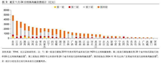 長江固收：地方債Q1已披露計劃1.78萬億，其中新增債7966億，再融資債9811億