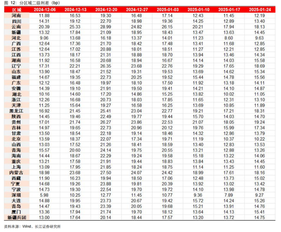 長江固收：地方債Q1已披露計劃1.78萬億，其中新增債7966億，再融資債9811億