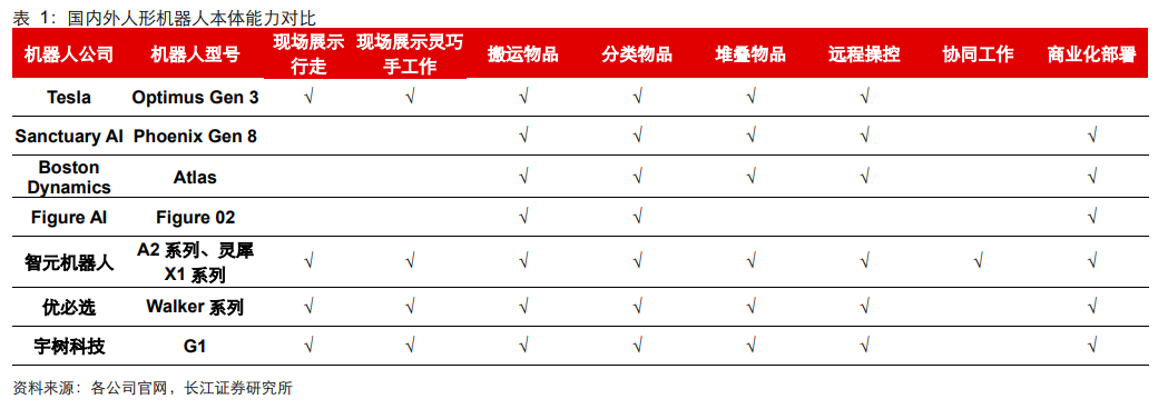 春晚人形機(jī)器人“扭秧歌”背后的量產(chǎn)元年 機(jī)構(gòu)分析國內(nèi)主機(jī)廠進(jìn)展