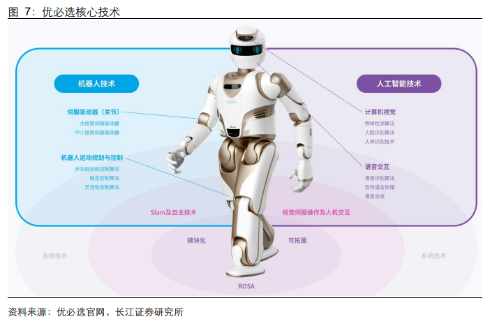 春晚人形機(jī)器人“扭秧歌”背后的量產(chǎn)元年 機(jī)構(gòu)分析國內(nèi)主機(jī)廠進(jìn)展