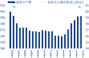 申萬宏源研究春節(jié)見聞丨河北辛集：一盞燈點亮縣域消費“新年紅”