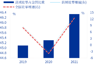 申萬宏源研究春節(jié)見聞丨河北辛集：一盞燈點亮縣域消費“新年紅”