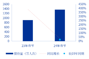 申萬(wàn)宏源研究春節(jié)見(jiàn)聞丨云南昆明：煙火與魅力交織的春城新象