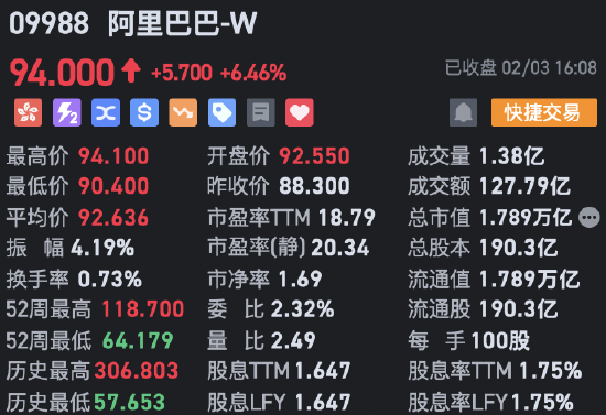 收評：港股恒指微跌0.04% 科指漲0.29%AI、半導體概念股漲勢強勁