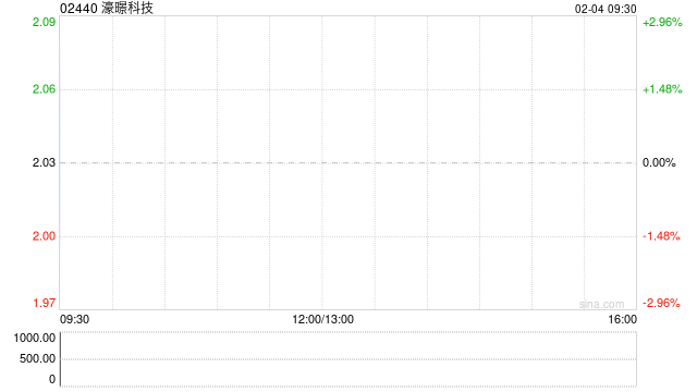 濠暻科技根據(jù)股份計(jì)劃發(fā)行13萬股