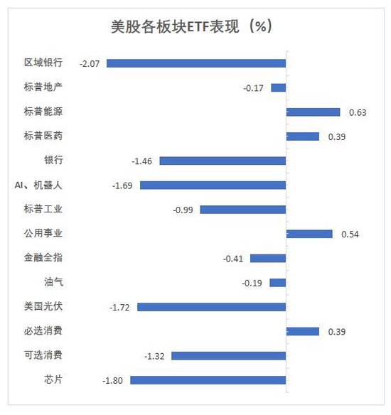 美加墨關(guān)稅推遲，道指大跌后一度轉(zhuǎn)漲，資產(chǎn)大反轉(zhuǎn)，比特幣重上10萬美元