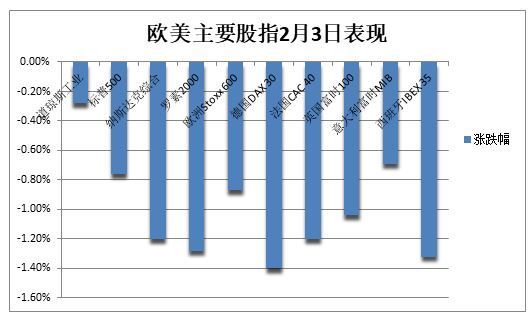 美加墨關(guān)稅推遲，道指大跌后一度轉(zhuǎn)漲，資產(chǎn)大反轉(zhuǎn)，比特幣重上10萬美元