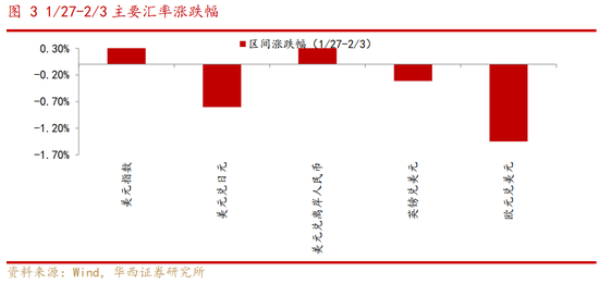 華西策略：A股有望迎來“開門紅”