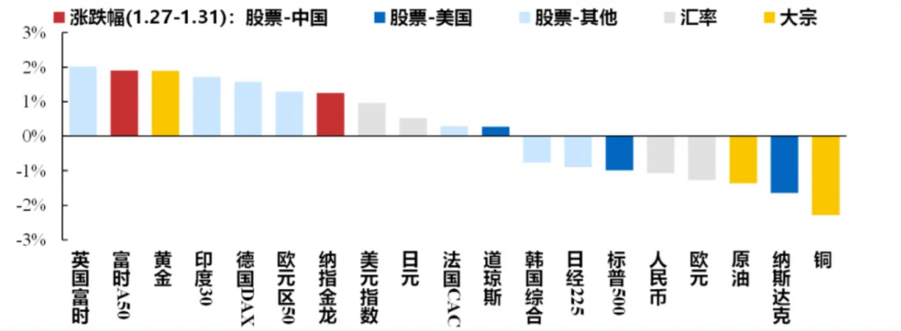 港股迎來蛇年開門紅，A股“紅包行情”概率幾何？券商：將現經典“春季攻勢”時間窗口