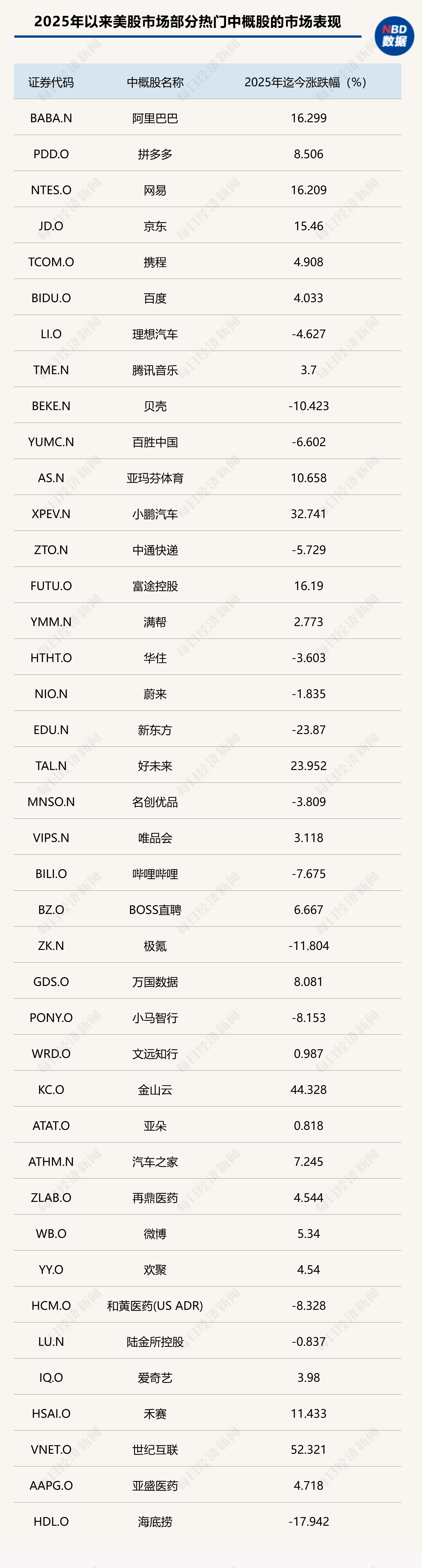 港股迎來蛇年開門紅，A股“紅包行情”概率幾何？券商：將現經典“春季攻勢”時間窗口