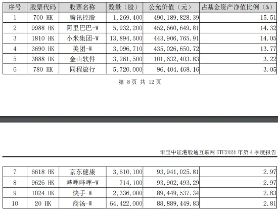 港股互聯(lián)網(wǎng)ETF（513770）早盤(pán)飆漲逾5%，A股休市期間標(biāo)的漲近7%，彈性突出！