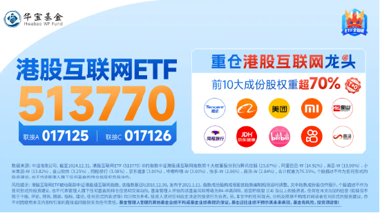 港股互聯(lián)網(wǎng)ETF（513770）早盤(pán)飆漲逾5%，A股休市期間標(biāo)的漲近7%，彈性突出！