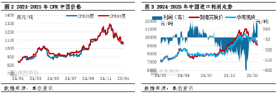 棕櫚油：節(jié)后需求提振，價格或偏強(qiáng)震蕩