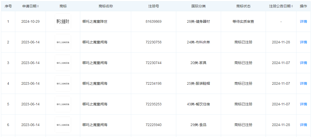 《哪吒2》票房突破50億元 總票房預(yù)測超87億元！光線傳媒回應(yīng)來了