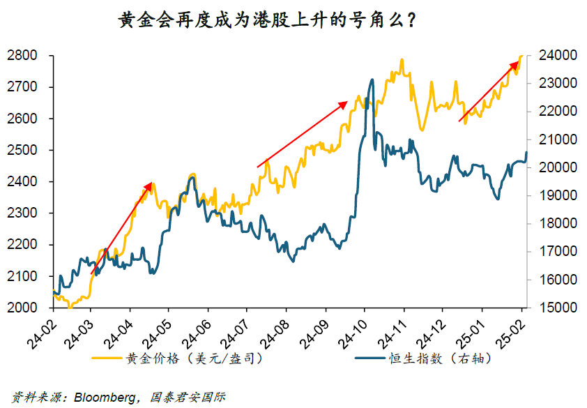 周浩：“關(guān)稅”迷霧下，黃金和港股再度綻放？