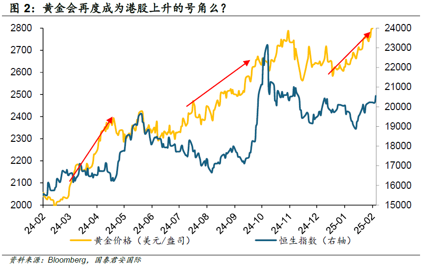 周浩：“關(guān)稅”迷霧下，黃金和港股再度綻放？