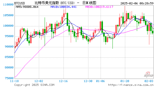 MicroStrategy改名Strategy，比特幣持倉(cāng)超440億美元