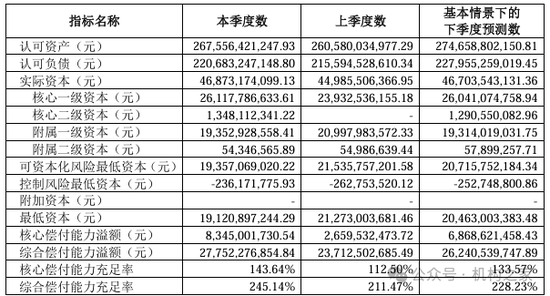 中信保誠人壽董事長任職獲批！單季減虧14.34億元或是翻盤前奏