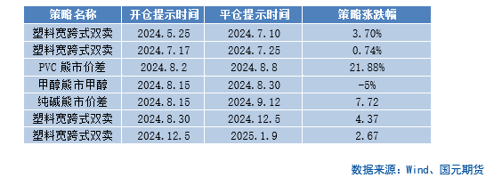 【商品期權(quán)】化工板塊期權(quán)策略提示