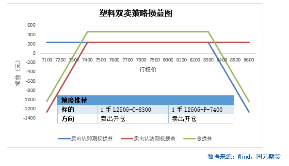 【商品期權(quán)】化工板塊期權(quán)策略提示