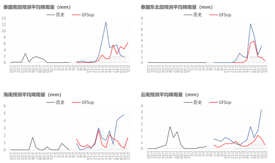 橡膠：關(guān)注累庫持續(xù)性