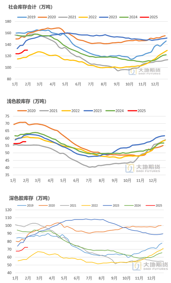 橡膠：關(guān)注累庫持續(xù)性