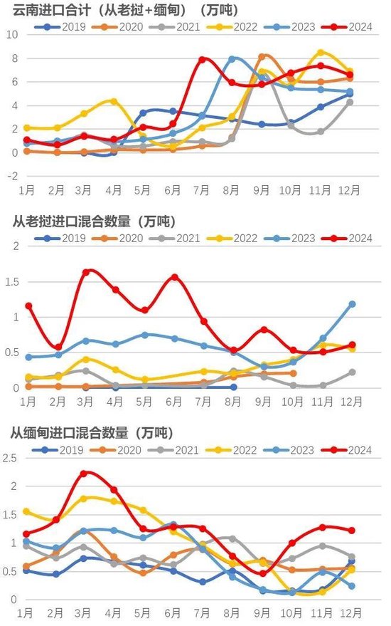 橡膠：關(guān)注累庫持續(xù)性