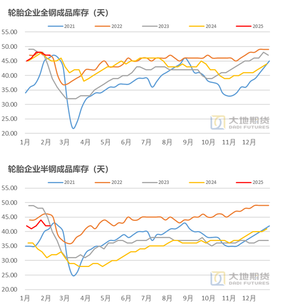 橡膠：關(guān)注累庫持續(xù)性