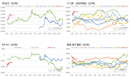 橡膠：關(guān)注累庫持續(xù)性