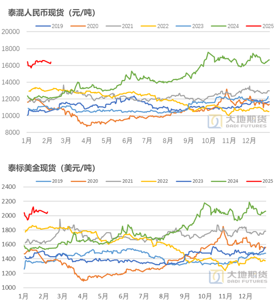 橡膠：關(guān)注累庫持續(xù)性