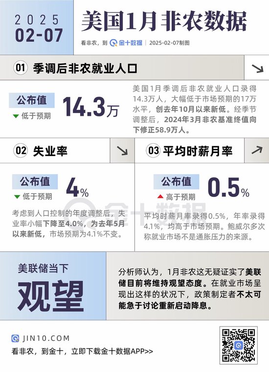 非農(nóng)報告信號混亂！主要看點有哪些？