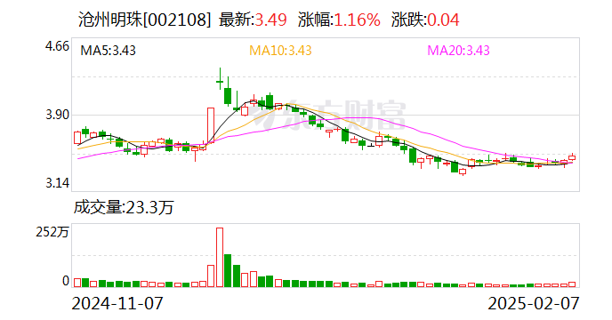 滄州明珠：股東君悅?cè)招?7號擬減持不超過1%公司股份