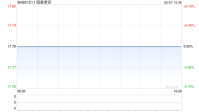 時(shí)間定了！國(guó)泰君安2月10日復(fù)牌