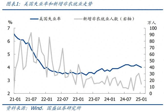 怎么看黃金再創(chuàng)新高？—兼評(píng)美國1月非農(nóng)就業(yè)