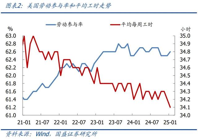 怎么看黃金再創(chuàng)新高？—兼評(píng)美國1月非農(nóng)就業(yè)