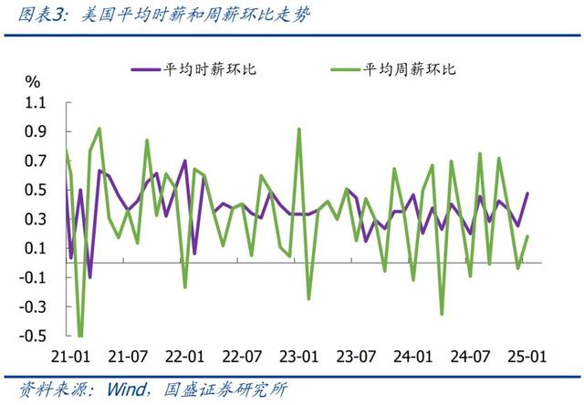 怎么看黃金再創(chuàng)新高？—兼評(píng)美國1月非農(nóng)就業(yè)