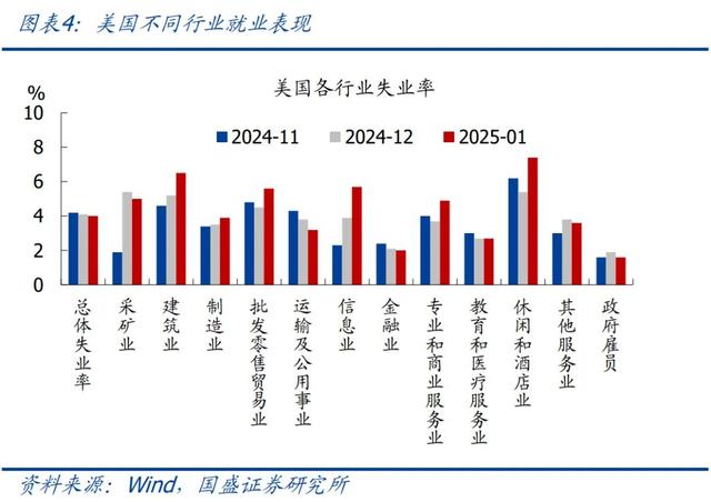 怎么看黃金再創(chuàng)新高？—兼評(píng)美國1月非農(nóng)就業(yè)