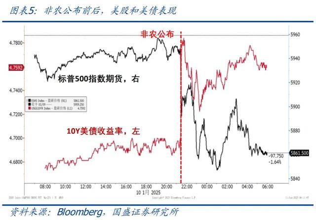 怎么看黃金再創(chuàng)新高？—兼評(píng)美國1月非農(nóng)就業(yè)