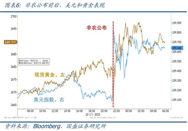 怎么看黃金再創(chuàng)新高？—兼評(píng)美國1月非農(nóng)就業(yè)