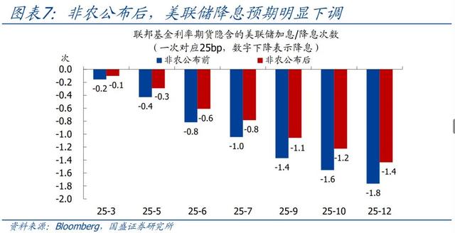 怎么看黃金再創(chuàng)新高？—兼評(píng)美國1月非農(nóng)就業(yè)