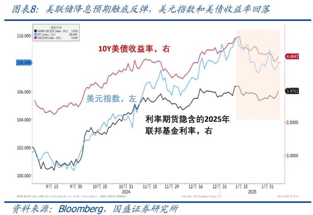 怎么看黃金再創(chuàng)新高？—兼評(píng)美國1月非農(nóng)就業(yè)