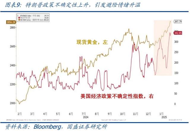 怎么看黃金再創(chuàng)新高？—兼評(píng)美國1月非農(nóng)就業(yè)