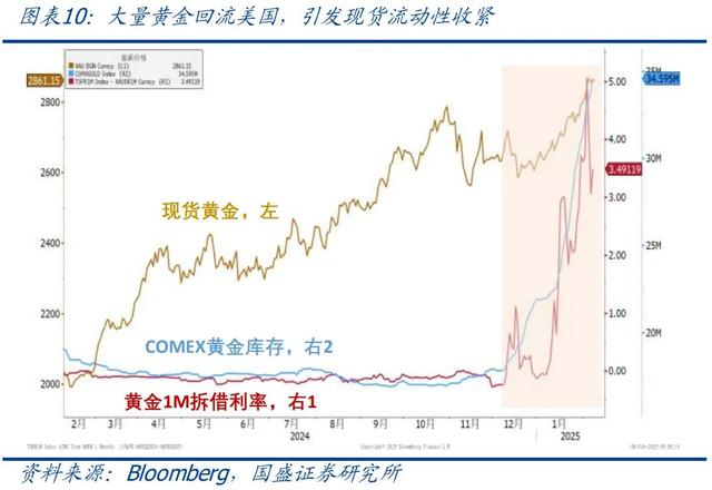 怎么看黃金再創(chuàng)新高？—兼評(píng)美國1月非農(nóng)就業(yè)