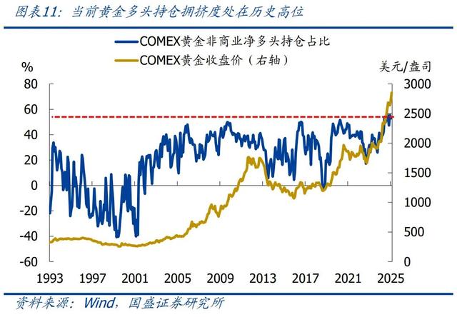 怎么看黃金再創(chuàng)新高？—兼評(píng)美國1月非農(nóng)就業(yè)