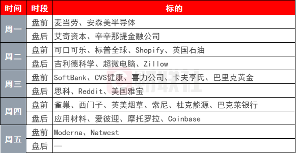 環(huán)球下周看點(diǎn)：特朗普關(guān)稅攪動全球市場 鮑威爾將赴國會山接受拷問