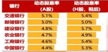 中長期資金入市！險資加速增持大型國有銀行股，高股息股份行、城商行也將受青睞（名單）